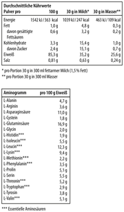 Whey Protein Isolate