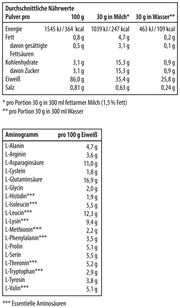 Whey Protein Isolate